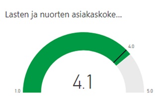 Kokonaisindeksi välillä 1-5  on 4.1.